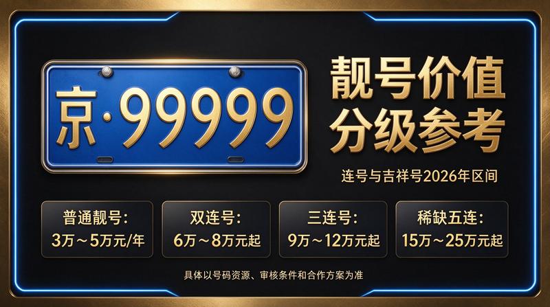 2026年北京租电车指标多少钱展示